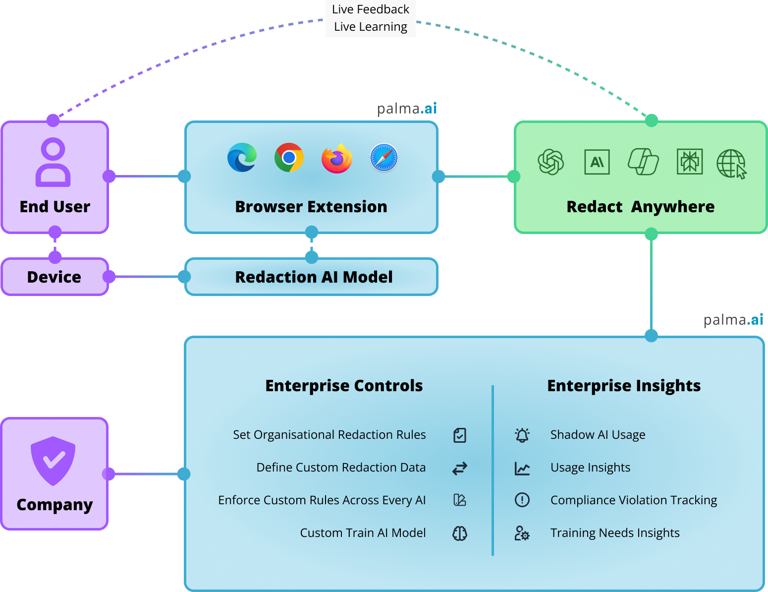 dashboard overview